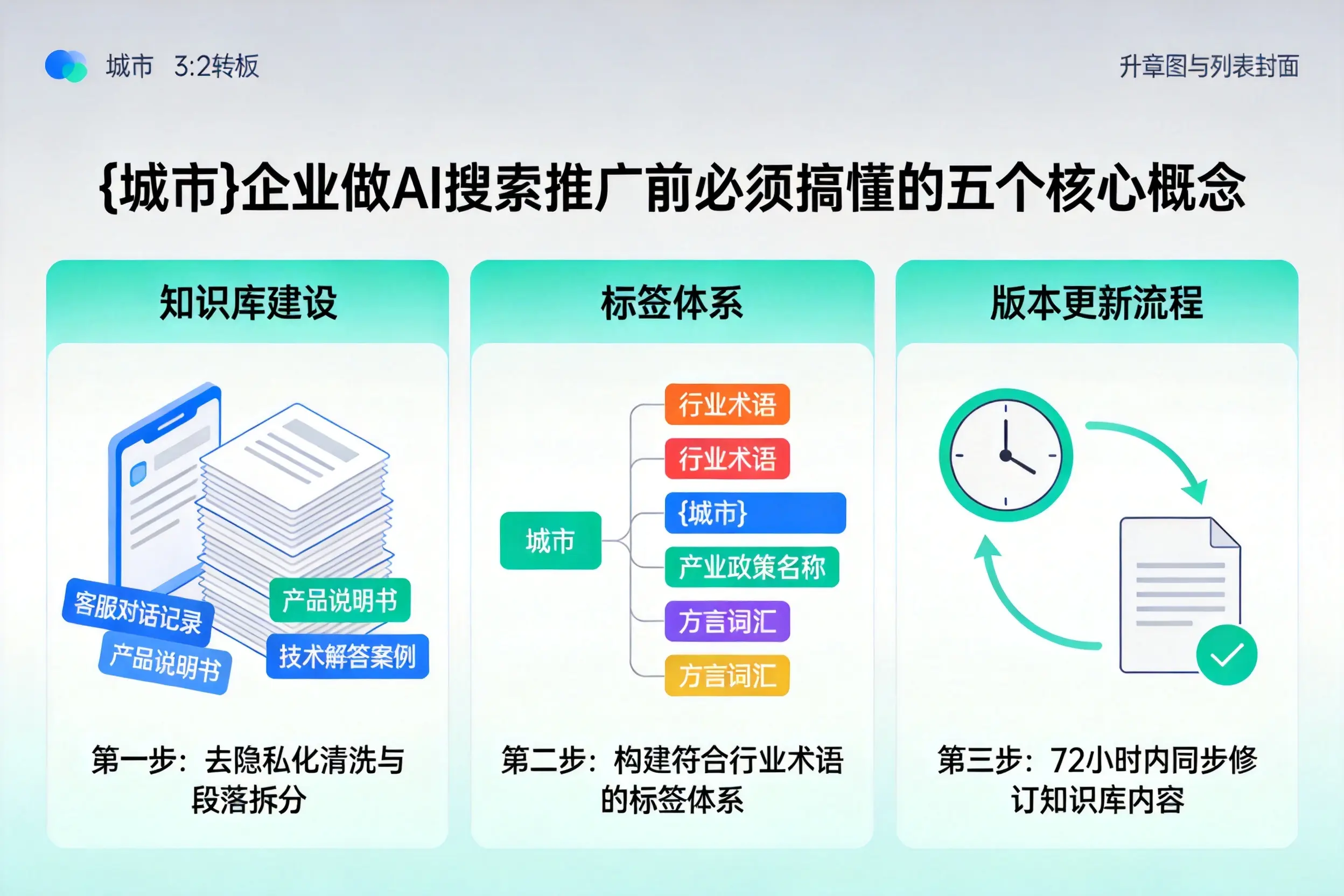 龙山企业做AI搜索推广前必须搞懂的五个核心概念